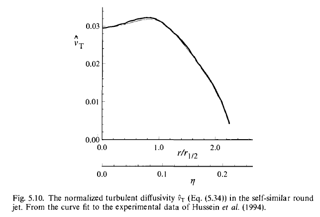 P134_Fig_05_10
